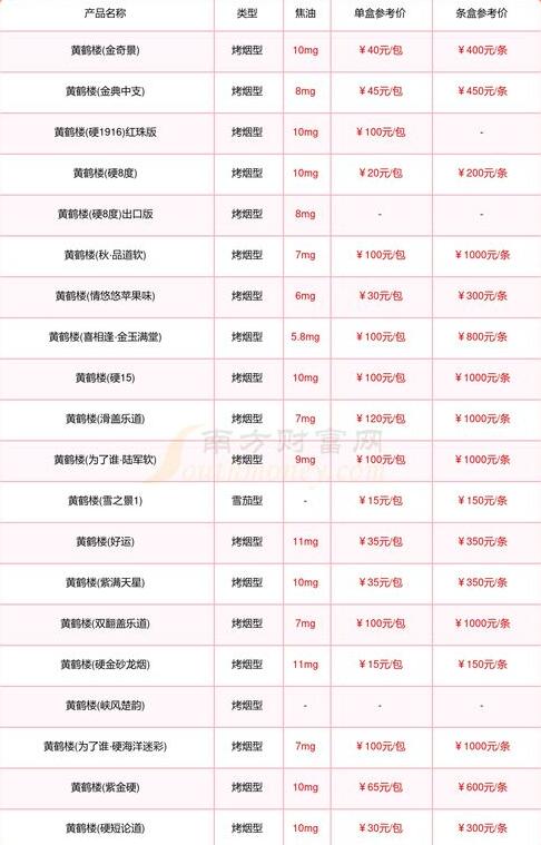 黃鶴樓香煙品牌歷史及2024年價格表批發零售介紹截圖