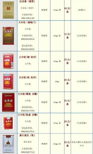 香煙種類及起源文化詳細介紹截圖