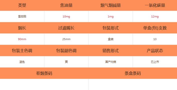 黃鶴樓雪之景2號雪茄香煙價格及參數介紹截圖
