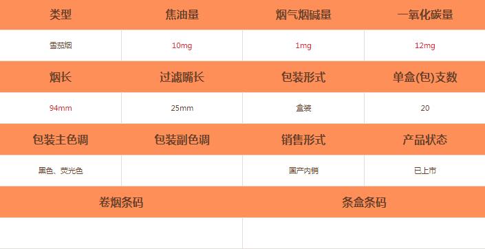 泰山黑豹迷你雪茄煙價(jià)格及參數(shù)介紹截圖