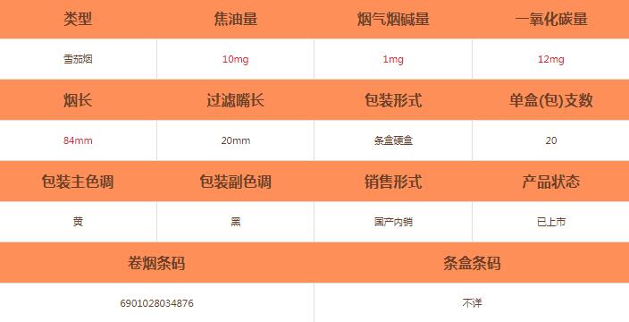 獅謎你3號雪茄香煙價格及參數詳細介紹截圖