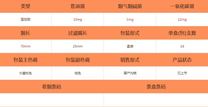 泰山3G水蜜桃雪茄價格及參數詳細介紹截圖