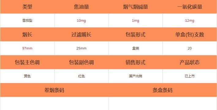 泰山雪豹細支雪茄價格級參數(shù)介紹截圖