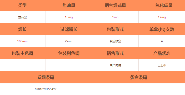 將軍(戰神4號)雪茄價格及參數介紹截圖