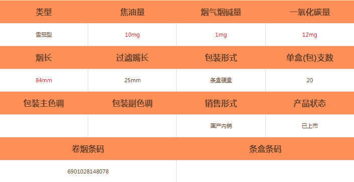 將軍(金錢豹)雪茄價格及參數介紹截圖