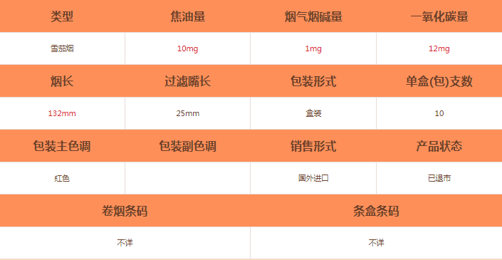 三峽NO5雪茄價格及參數介紹截圖