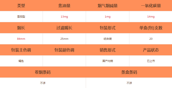 三峽原味雪茄價格及參數介紹截圖