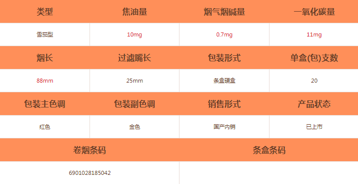 三峽(NO5)雪茄價格及參數介紹截圖