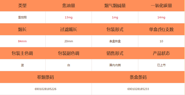 三峽(MX10)雪茄價(jià)格及參數(shù)介紹截圖