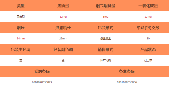 獅牌(草莓)雪茄價格及參數介紹截圖