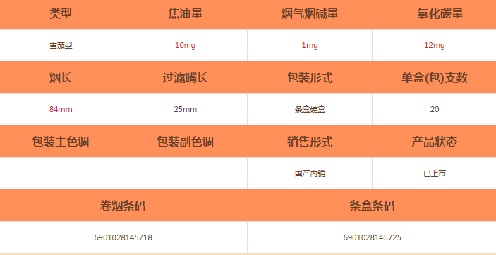 獅牌(年畫)雪茄價格及參數(shù)介紹截圖