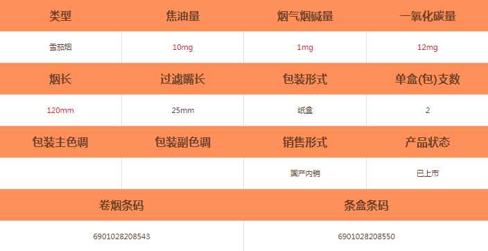 王冠(塑2支全葉卷)雪茄價(jià)格及參數(shù)介紹截圖