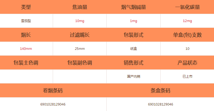 王冠(青巖往事)雪茄價(jià)格及參數(shù)介紹截圖