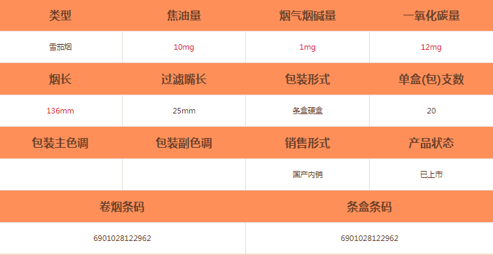 王冠(古建三絕25支)雪茄價格及參數介紹截圖