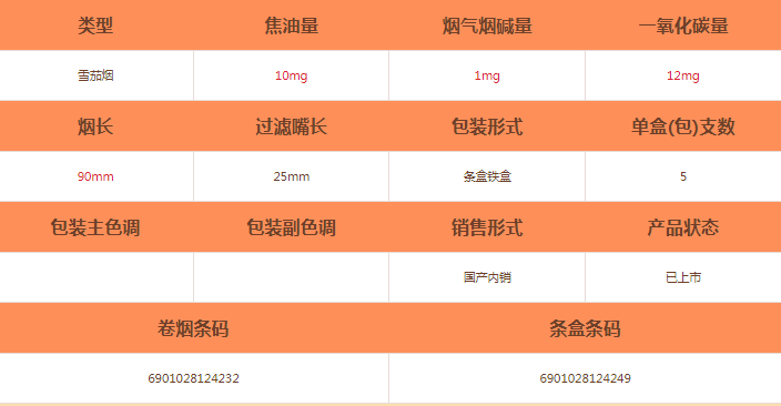 王冠(小國粹)雪茄價格及參數(shù)介紹截圖