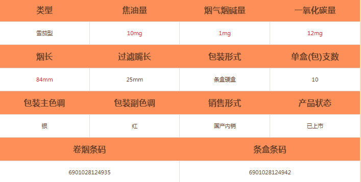 王冠(國粹名角)雪茄價(jià)格及參數(shù)介紹截圖