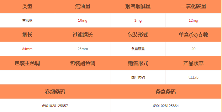 王冠(國粹榮耀)雪茄價格及參數介紹截圖