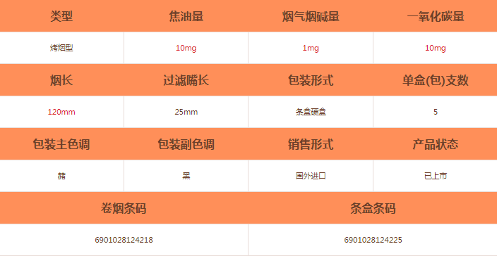 味美思(5支)雪茄價格及參數介紹截圖